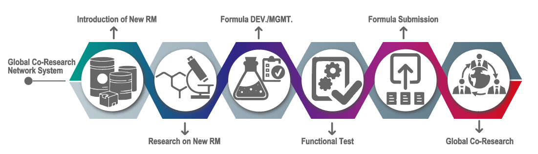 R&D center(图1)