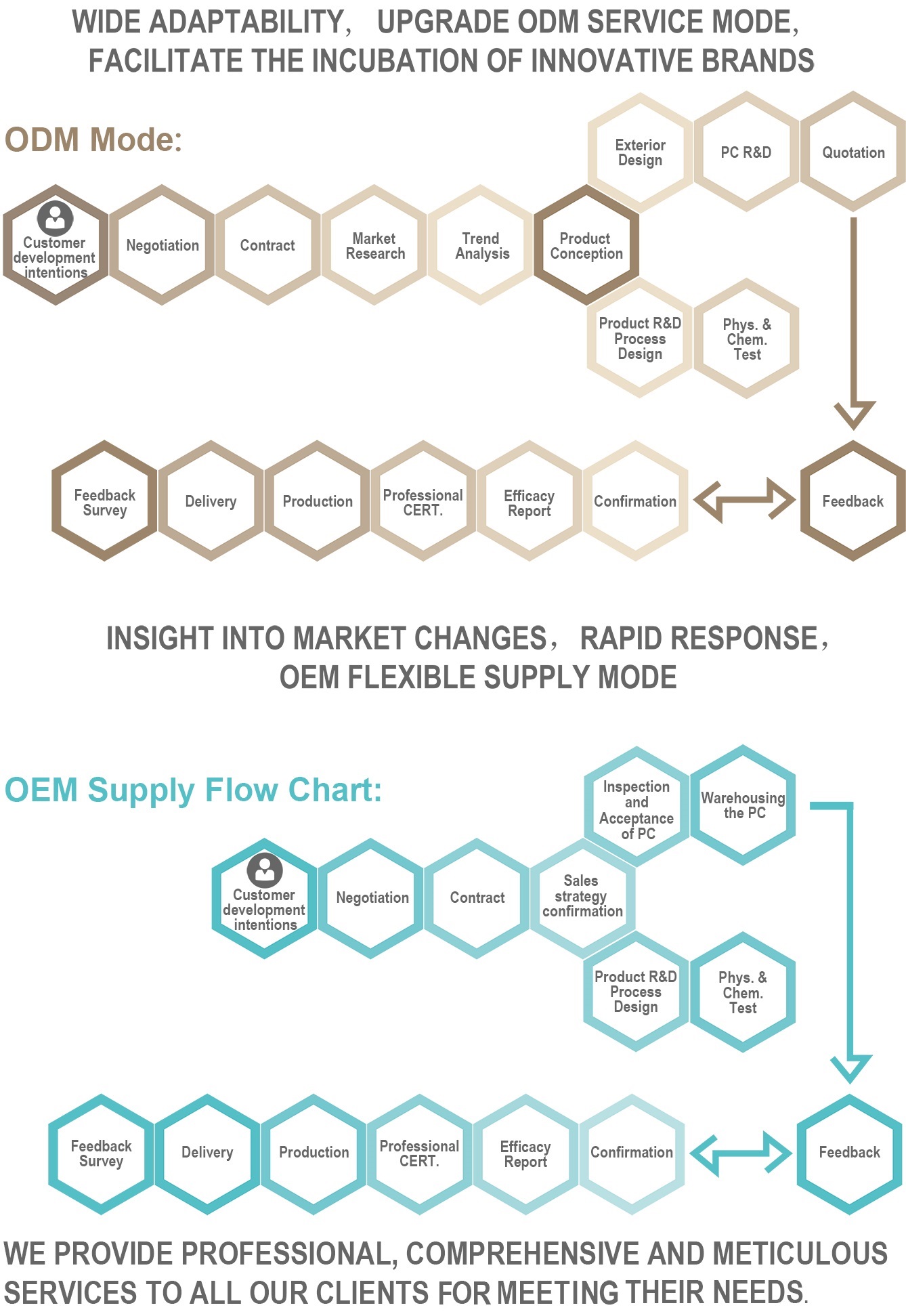 Marketing Support(图1)